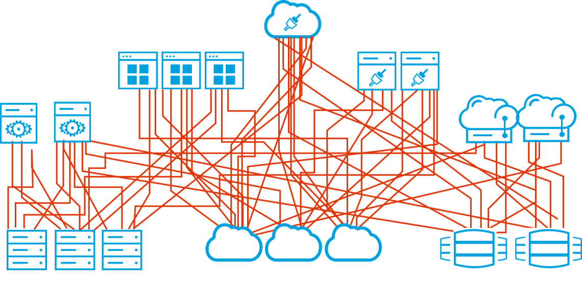 MuleSoft as Middleware Solution