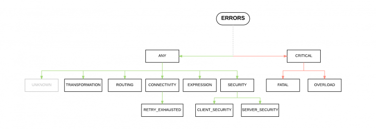 Override Core Module - Error