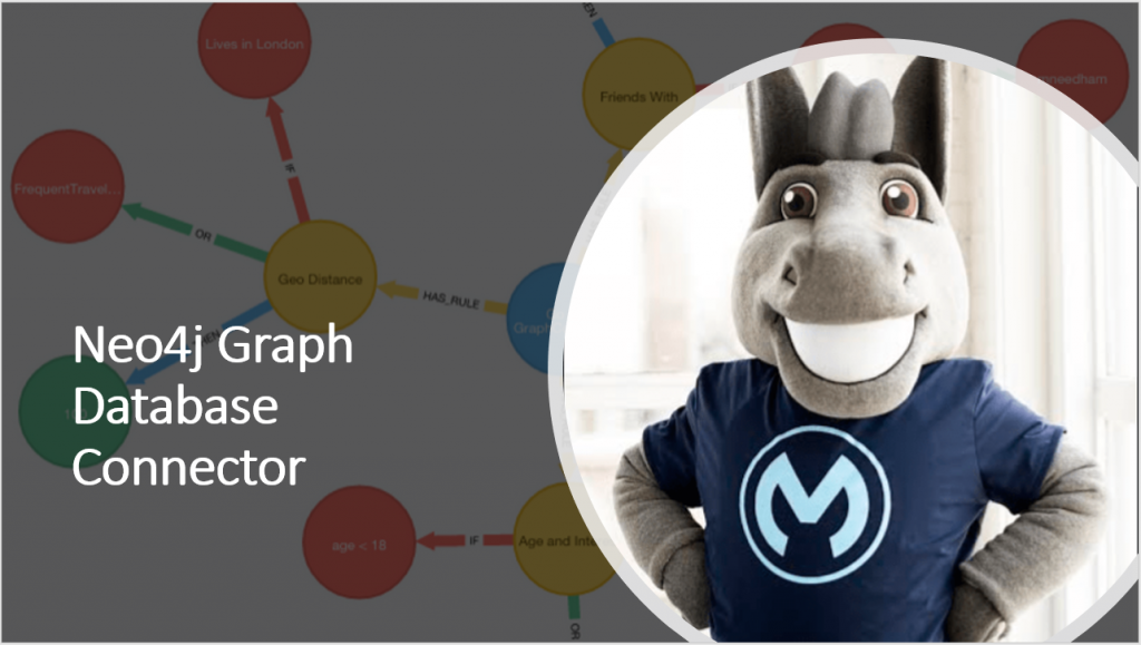 Neo4j connector in Mule 4
