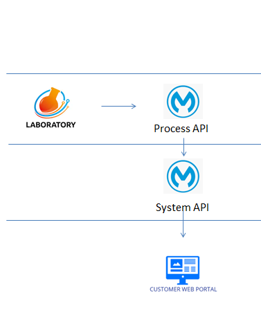 CycleSync Portal